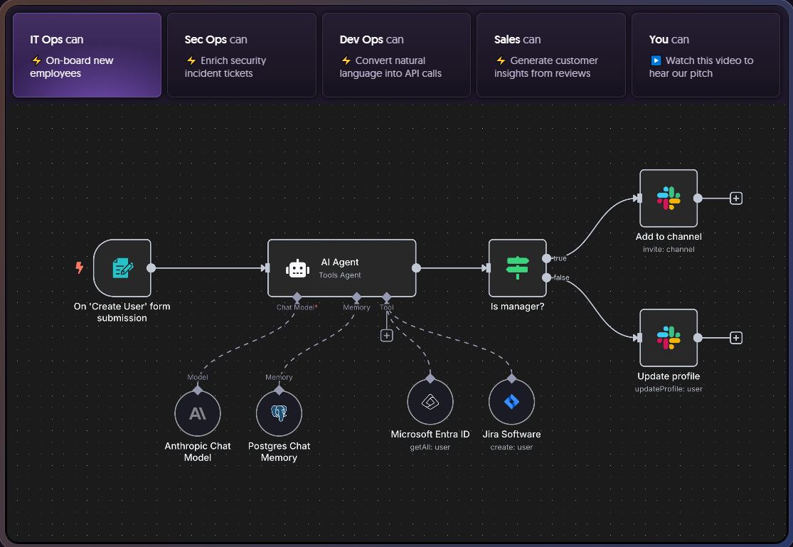 n8n workflow